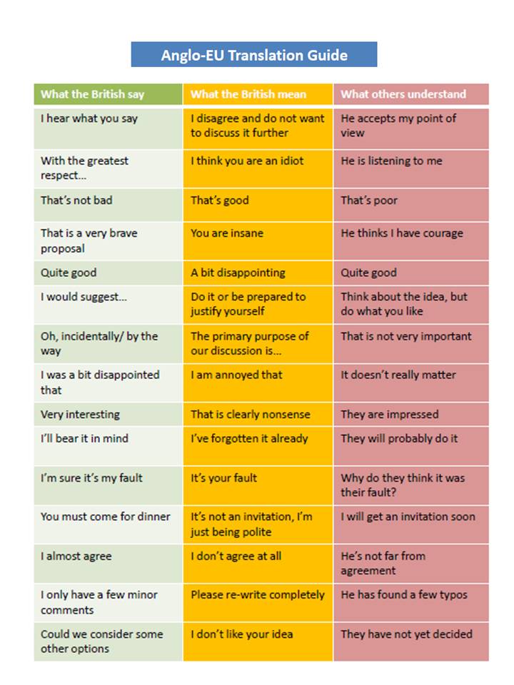 What the British say, what the British mean...