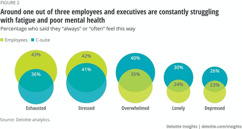 Workplace wellbeing starts with your C-suite
