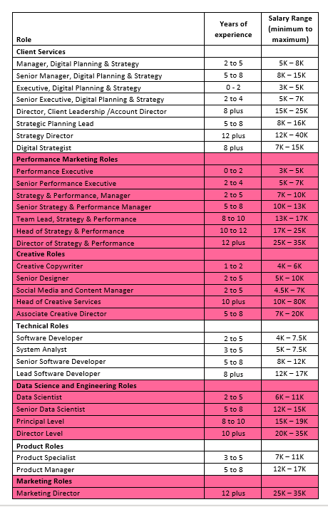 Malaysia 2019 Technology Market Summary