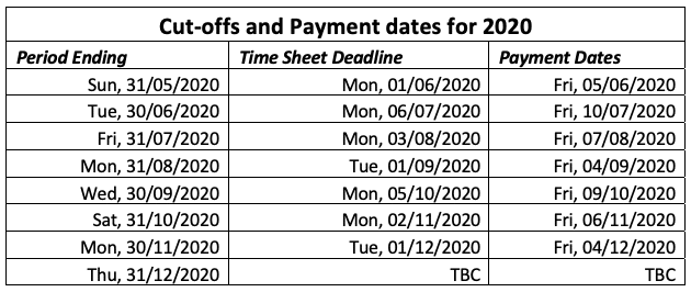 Invoicing dates
