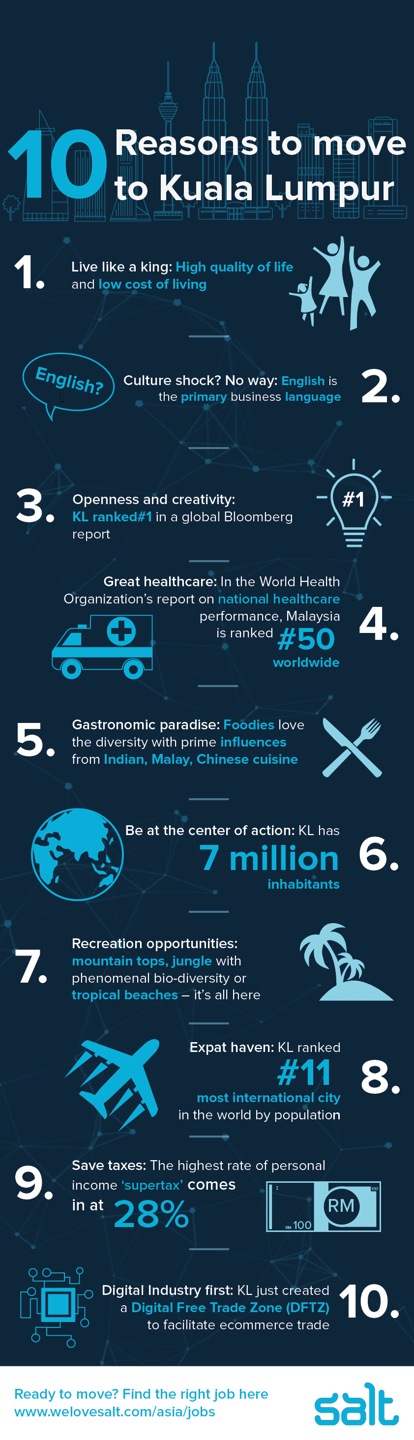 Top 10 reasons why you should move to KL