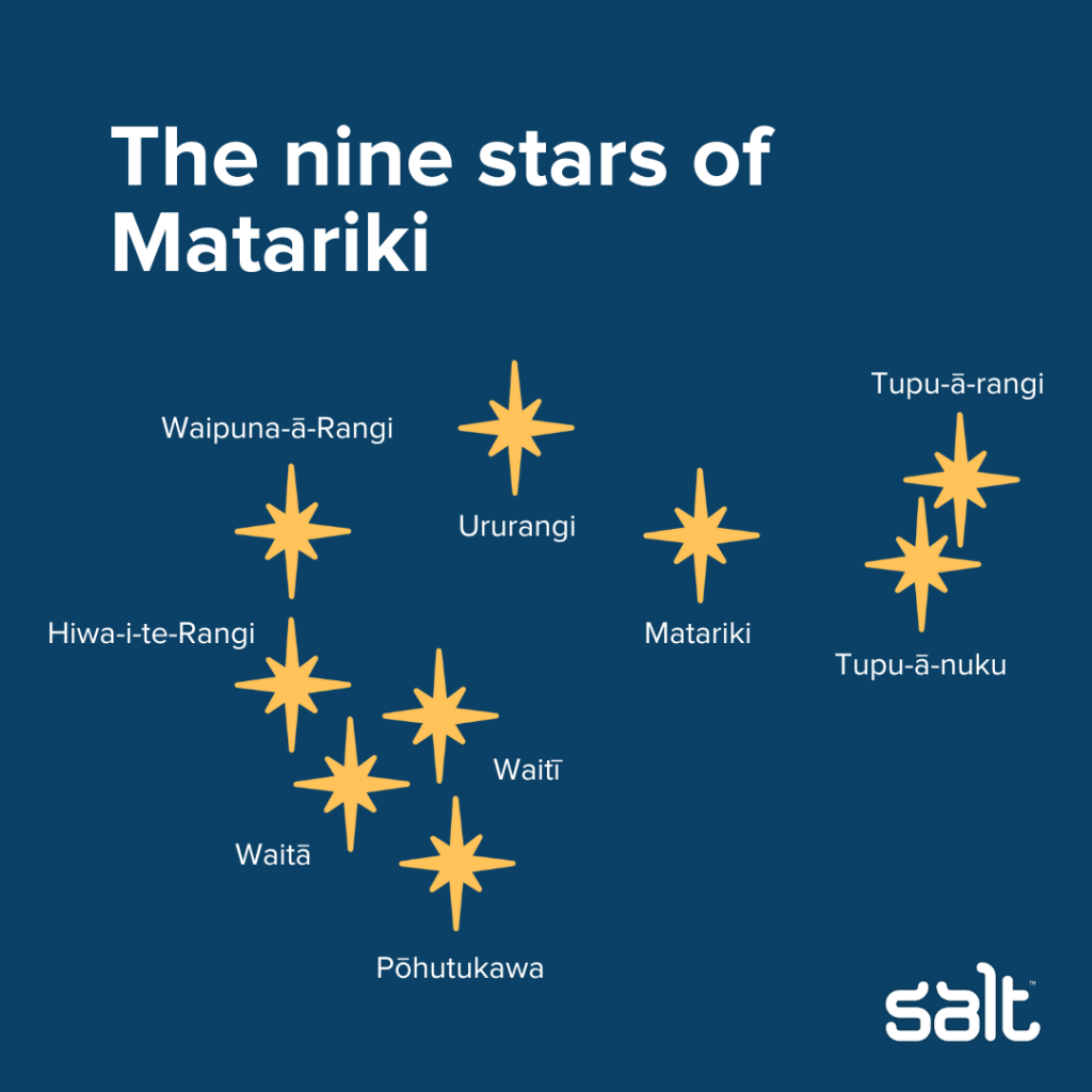 Why we're celebrating Matariki in New Zealand