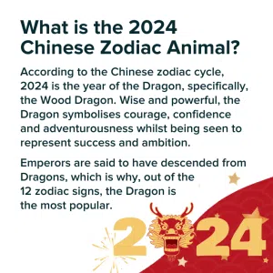 What is the chinese zodiac animal 2024 