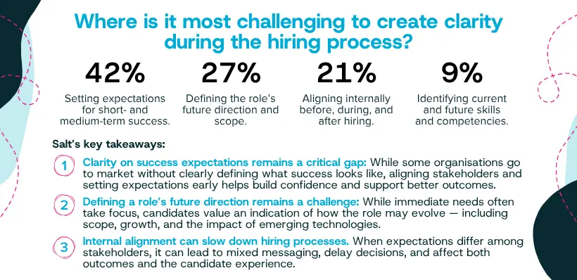 What’s Shaping Work: Define success before you define the role 2 APAC EDM Graphic 02 26