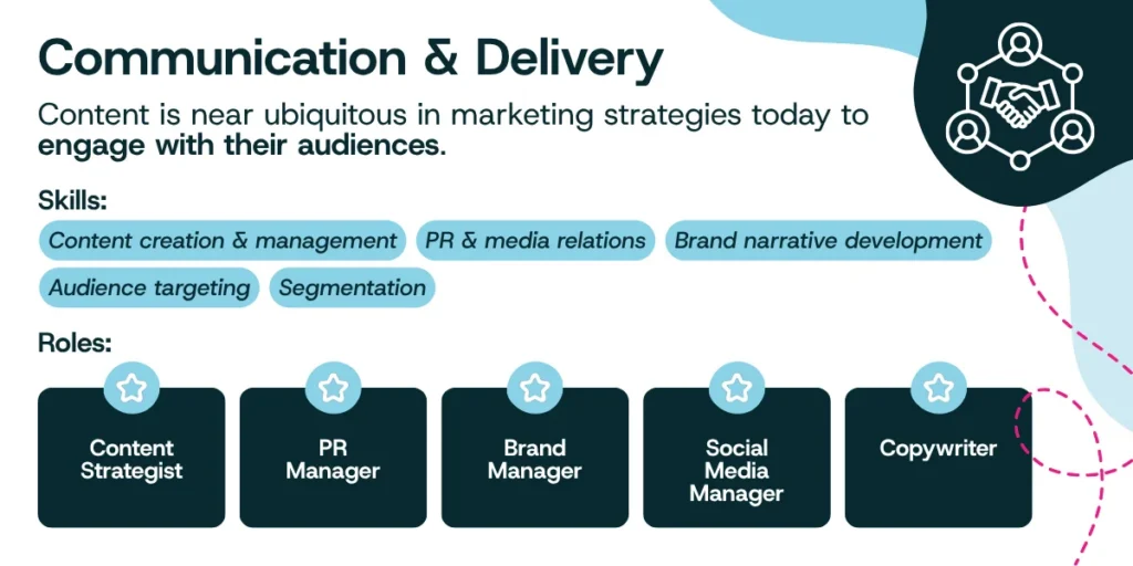 insights hiring advice marketing team communication and delivery 1200x647px