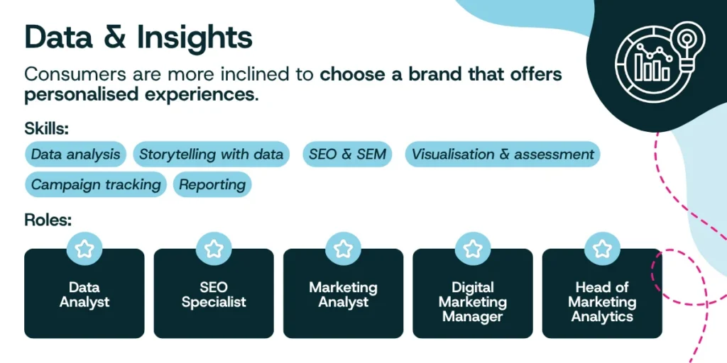 insights hiring advice marketing team data and insights 1200x647px