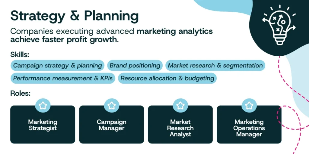 insights hiring advice marketing team strategy and planning 1200x647px