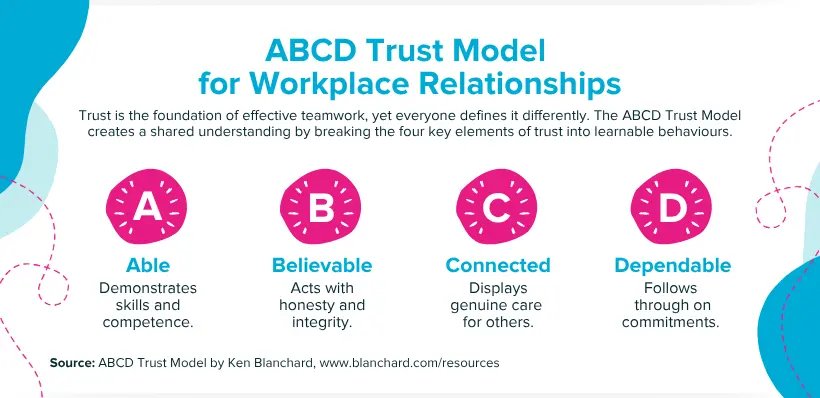 What’s Shaping Work: Choosing who – and what – to trust 2 APAC EDM Graphic 05 24